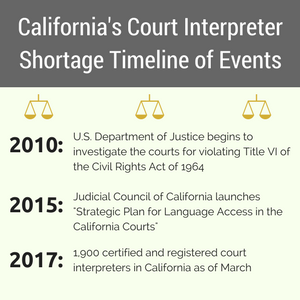 3 Ways to Solve California's Court Interpreter Shortage | Interpreters Unlimited Blog